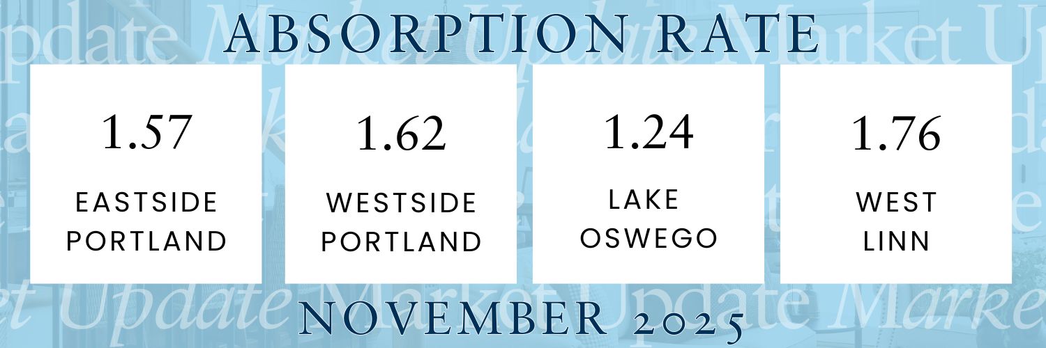 November Market Update