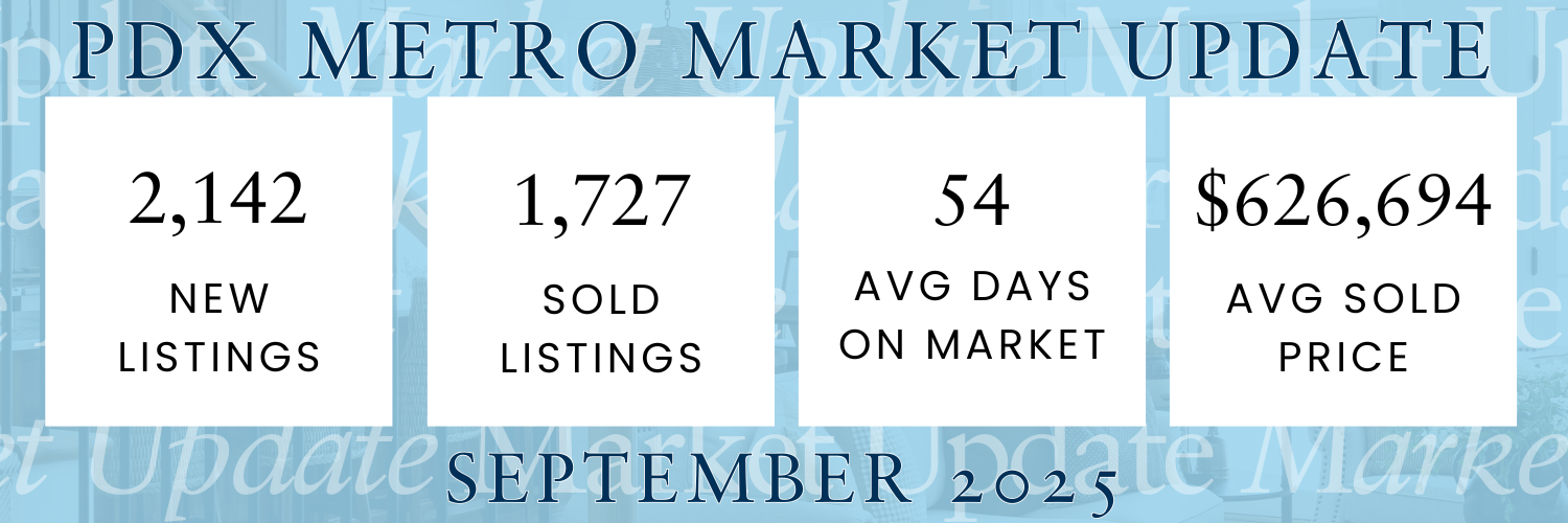 September Market Update