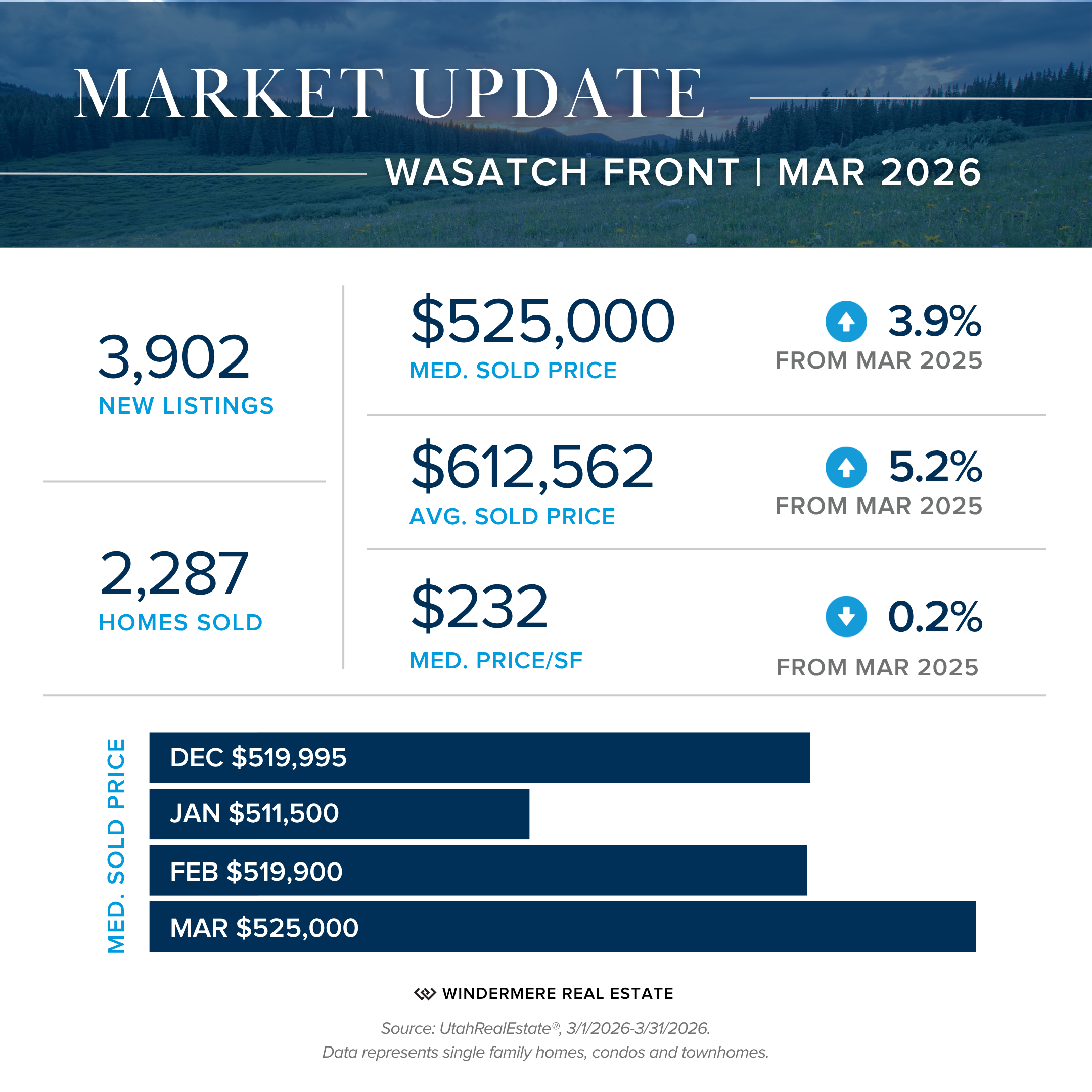 Market update banner