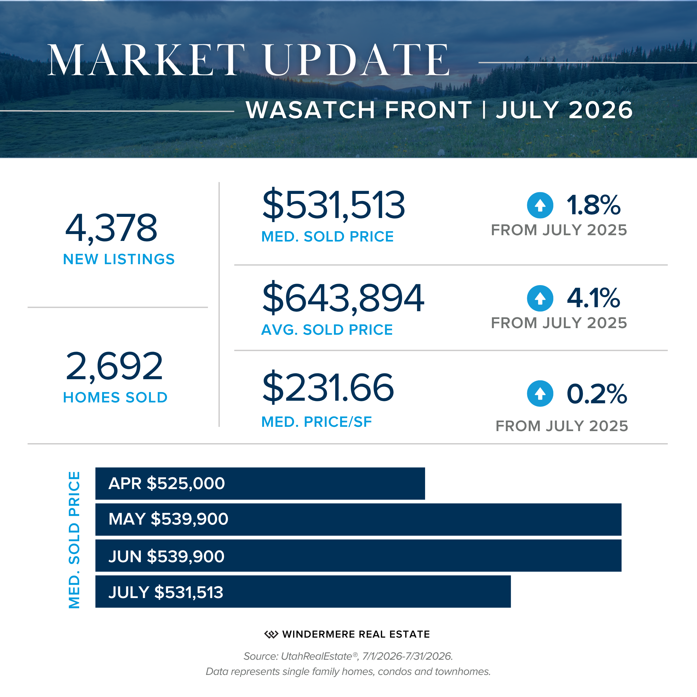 August events in Utah