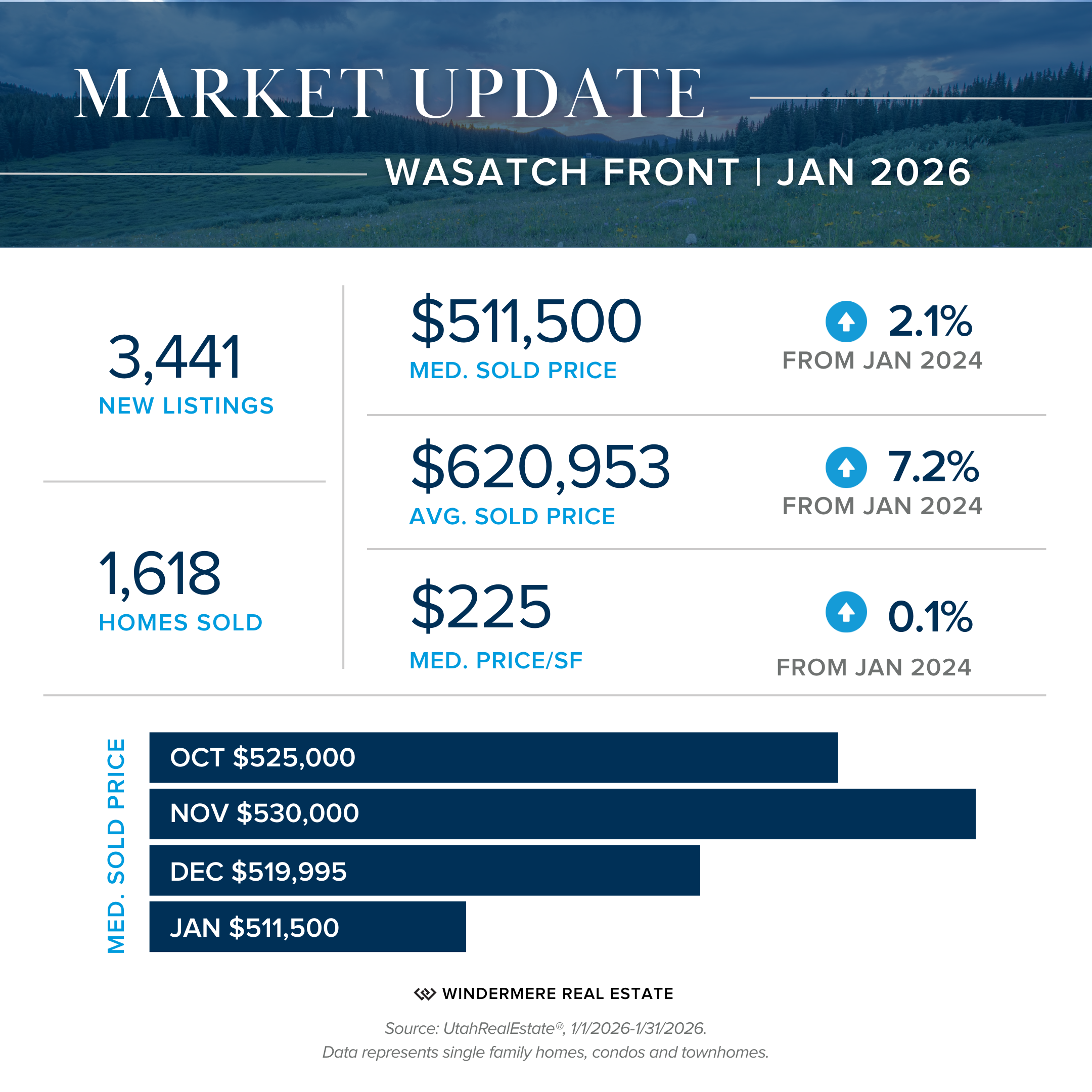 Market update header